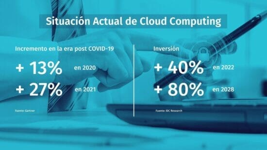 Situación Actual de Cloud Computing